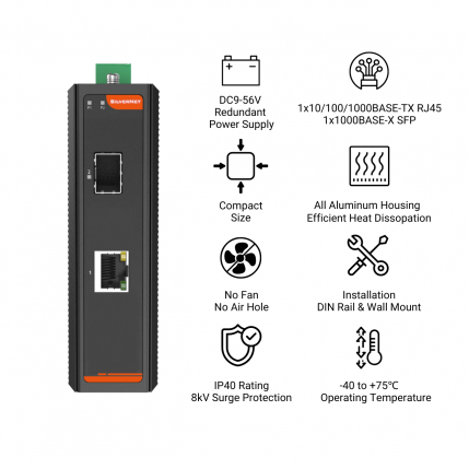 image of some features of the product